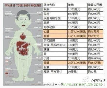 IPhone“腎”6來襲，對電池怎么保養(yǎng)才能“活”的長久？