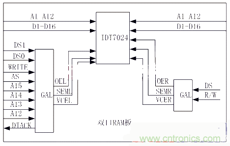 技術(shù)解析:雙口RAM通訊在電機控制中的應(yīng)用