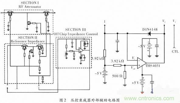網(wǎng)友分享:微波功率放大器的ALC環(huán)路設計