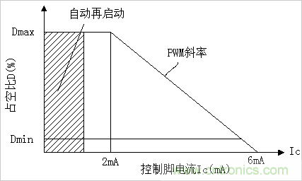 技術分享:PC817與TL431的配合電路探討