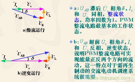 新手福利:單相全橋PWM整流電路設計原理