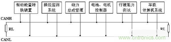 通信系統設計:基于CAN 總線的電動汽車電源管理設計