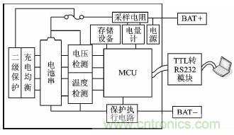 設(shè)計方案:超低功耗的鋰電池管理系統(tǒng)的實現(xiàn)
