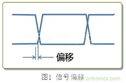 專家分享:在信號線中使用共模扼流圈的方法解析