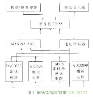 專(zhuān)家解析：中規(guī)模集成電路功能測(cè)試儀的設(shè)計(jì)