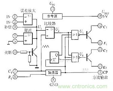 專(zhuān)家解析：中規(guī)模集成電路功能測(cè)試儀的設(shè)計(jì)