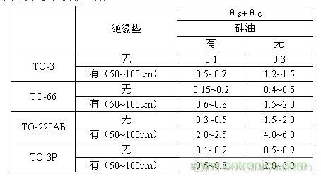 (3)絕緣墊熱阻抗θs