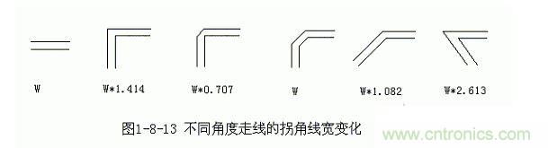 直角走線(xiàn)