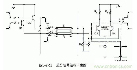 差分走線(xiàn)