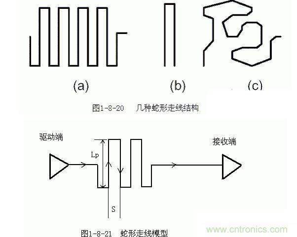3． 蛇形線(xiàn)