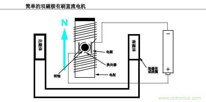 入門首選:有刷直流電機應用寶典