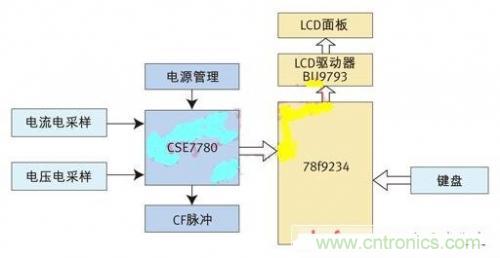 專家授課了！教你輕松設計智能節能插座