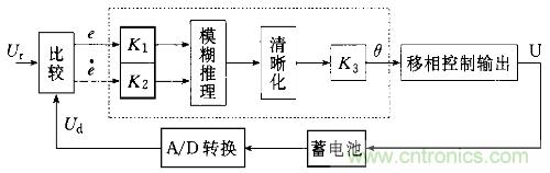一網打盡！快速充電技術大集錦