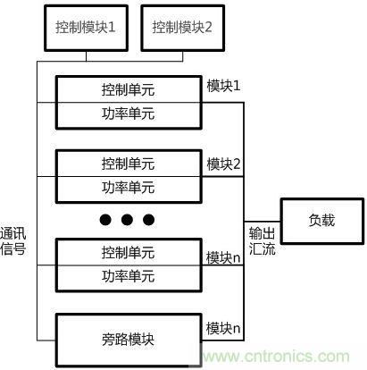 兩種典型模塊化UPS的對比分析,哪個技高一籌?