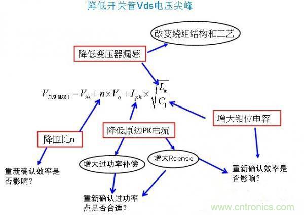 反激開關管Vds電壓尖峰波形，5大獨門絕技全搞定！