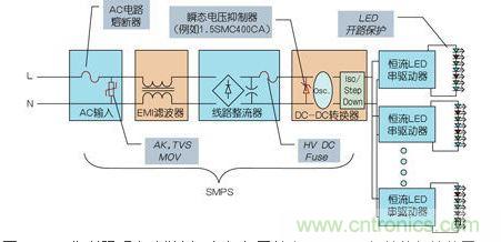 LED街道照明電路舉例，包括與開(kāi)關(guān)電源(SMPS)相關(guān)的保護(hù)裝置