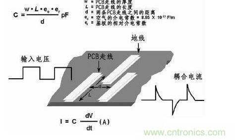 在PCB上布兩條靠近的走線，很容易產生寄生電容。由于這種寄生電容的存在，在一條走線上的快速電壓變化會在另一條走線上產生電流信號。
