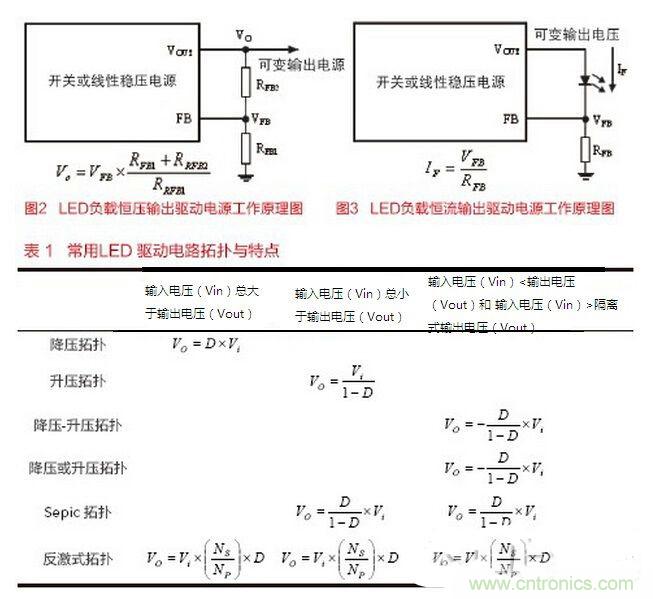 要想摸透LED驅(qū)動設(shè)計(jì),必須掌握的技術(shù)都在這里