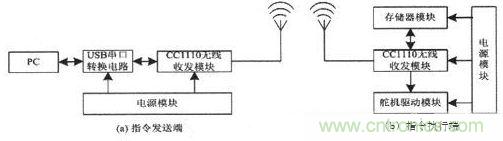 水中機器人的崛起:仿生機器魚的系統設計