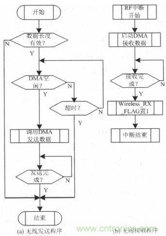 水中機器人的崛起:仿生機器魚的系統設計