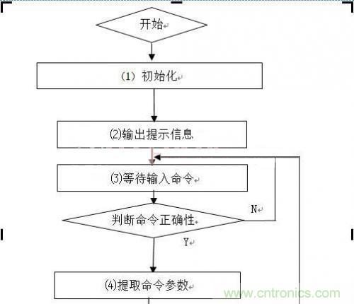 工程師值得推敲的設計:嵌入式USB工業U盤系統的設計
