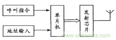 患者的福音:無線病房呼叫器的設(shè)計方案