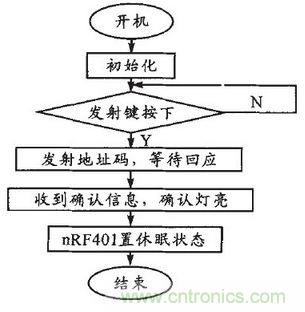患者的福音:無線病房呼叫器的設(shè)計方案