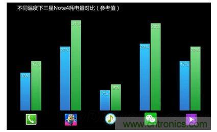手機電池寒冷時為什么總充電?