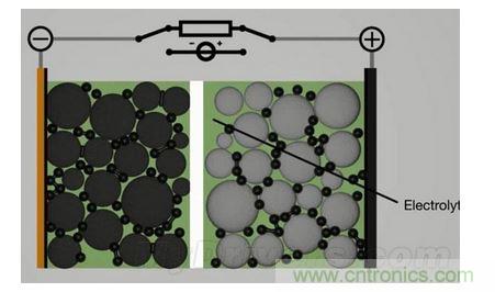 手機電池寒冷時為什么總充電?