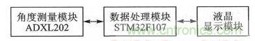 新型角度測量:雙軸加速度傳感器是關鍵