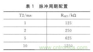 新型角度測量:雙軸加速度傳感器是關鍵