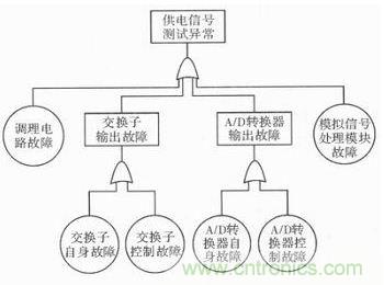 技術前線報道:提高遙測信號處理器測試性的方案