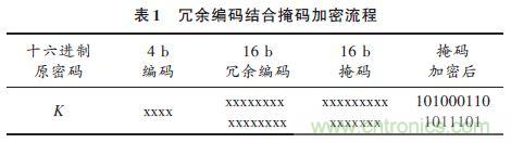 技術(shù)帝上手:電子按鍵密碼鎖的設(shè)計