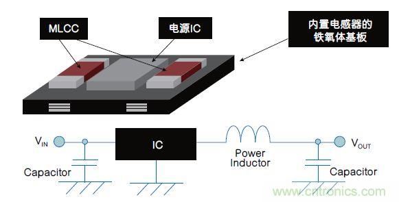 各有千秋！專為可穿戴設(shè)備打造的電源管理解決方案
