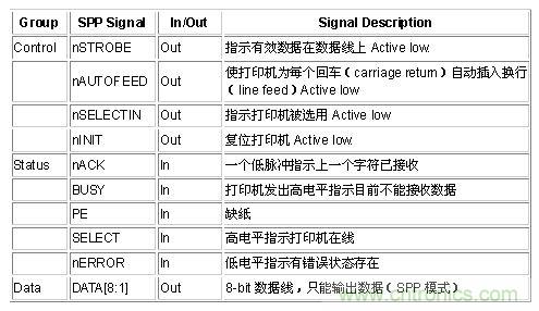 接口知識匯總：話說接口是如何聯絡主機和外設的？