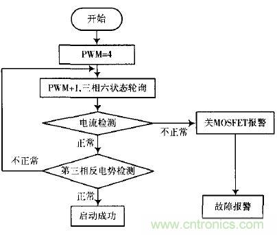 精品解讀:一款四軸飛行器無刷直流電機驅動控制的設計