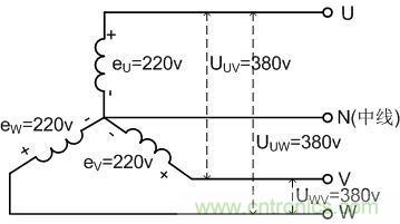 經驗之談:解析三相電供電故障及其改善措施
