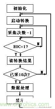 大牛漫談:腹腔壓力動(dòng)態(tài)測(cè)量?jī)x的原理解析
