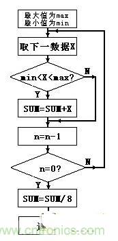大牛漫談:腹腔壓力動(dòng)態(tài)測(cè)量?jī)x的原理解析