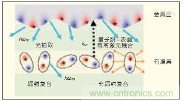 提升可見光通信系統性能,發展LED器件才是“硬道理”