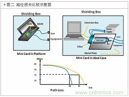 降低無線通訊噪聲干擾？攻城獅能否突圍在此一舉