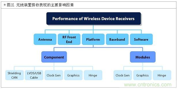 降低無線通訊噪聲干擾？攻城獅能否突圍在此一舉