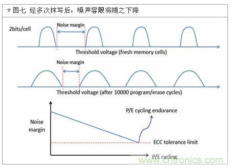 降低無線通訊噪聲干擾？攻城獅能否突圍在此一舉