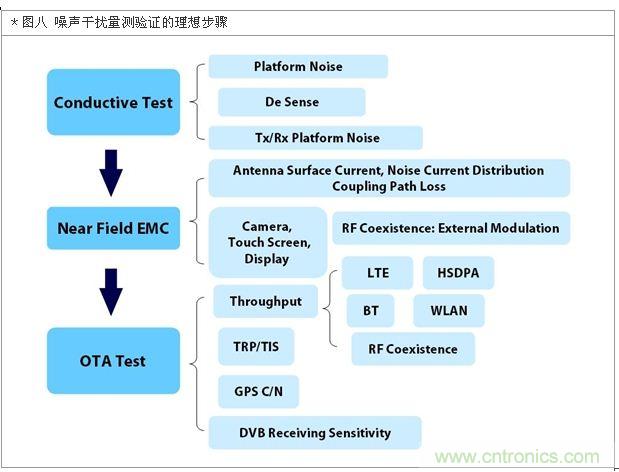 降低無線通訊噪聲干擾？攻城獅能否突圍在此一舉