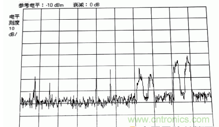 國防最前沿：電磁環(huán)境自動測試，衛(wèi)星地球站接招吧！