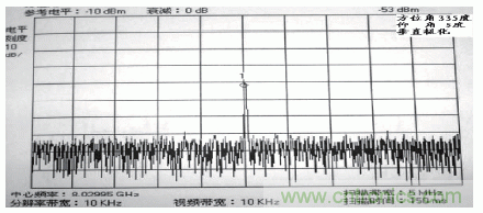 國防最前沿：電磁環(huán)境自動測試，衛(wèi)星地球站接招吧！