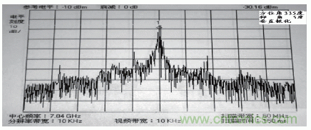 國防最前沿：電磁環(huán)境自動測試，衛(wèi)星地球站接招吧！