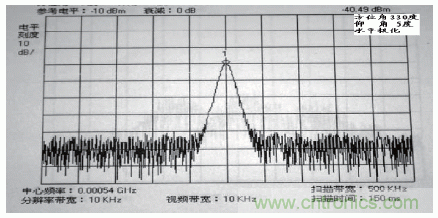 國防最前沿：電磁環(huán)境自動測試，衛(wèi)星地球站接招吧！