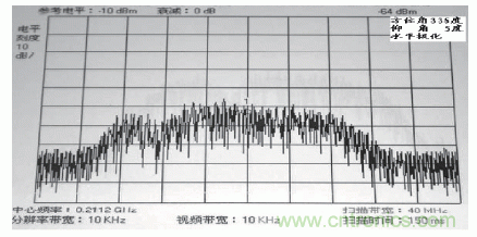 國防最前沿：電磁環(huán)境自動測試，衛(wèi)星地球站接招吧！