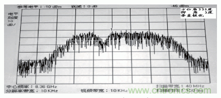 國防最前沿：電磁環(huán)境自動測試，衛(wèi)星地球站接招吧！
